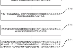 新能源车辆变速箱的实验环境调节试验方法、系统以及试验箱