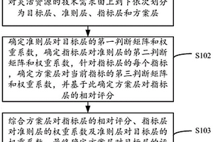 适用新能源电力系统的灵活资源价值评估方法及装置