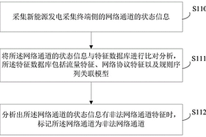 新能源厂站非法网络通道的识别方法及厂站系统