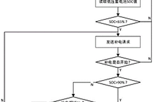 新能源车型蓄电池补电控制方法