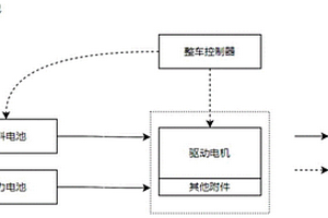 新能源商用车燃料电池功率分配方法及系统