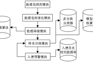 新能源电力网络入侵检测系统