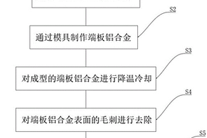 新能源汽车电池盒端板铝型材的制备方法