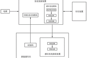 新能源汽车的无线充电系统及方法