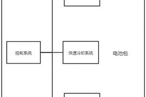 新能源快速冷却器、电池包的冷却方法及汽车