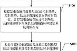 新能源自动控制策略分析方法与系统