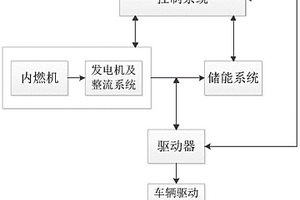 新能源车辆节能动力系统及其控制方法