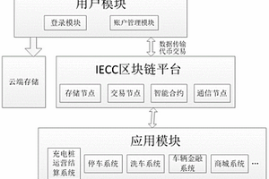 基于区块链的新能源汽车数据存储交易系统及实现方法