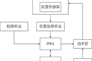 新能源汽车用开关磁阻电机控制装置