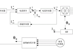 新能源电动卡车电机控制器调速系统