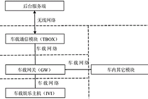 应用于新能源汽车的充电设备搜索方法、系统及电子设备