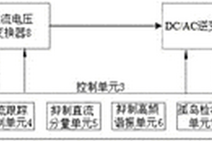 多功能新能源并网逆变器