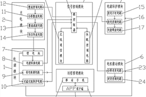 基于自适应充电管理的新能源汽车供电控制系统