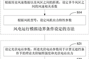 新能源运行模拟边界条件的设定方法