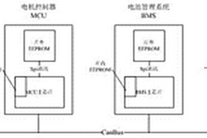 适用于新能源汽车电控系统的EEPROM多点读写的方法