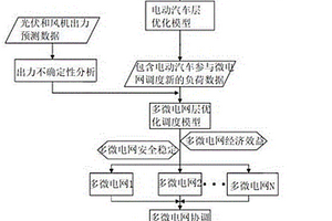 考虑含有新能源电动汽车的多微电网协调优化调度方法