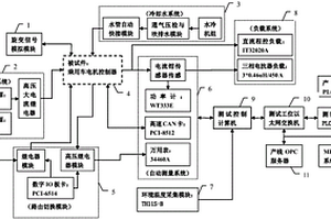 基于自动化产线的新能源乘用车电机控制器功能测试装置及方法