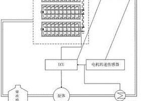 高寒地区新能源汽车锂电池热管理系统