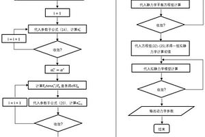 新能源汽车高转速轴承动力学参数获取方法