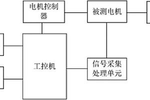 新能源电机驱动性能测试系统