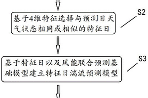 高原山地多模型多尺度新能源电站出力联合预测方法