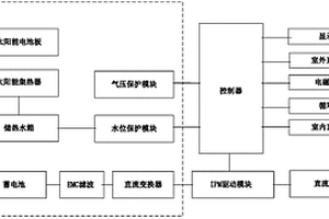 新能源热泵热水器系统