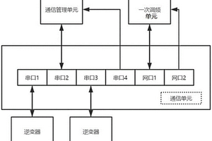 新能源光伏现场一次调频的通信系统