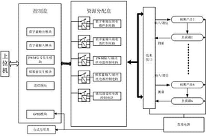 新能源整车控制器验证试验性能监测方法