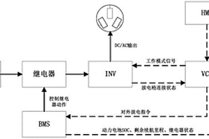 新能源汽车对外放电控制系统