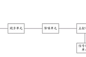 新能源电站电能质量检测装置