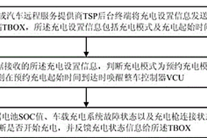 新能源汽车充电控制方法及系统