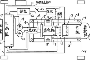 新能源电动汽车自行充电方法