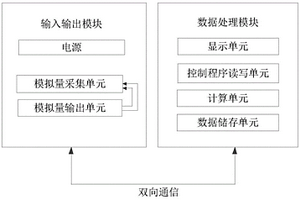 新能源机组调频测试平台功率模块低压故障检测装置