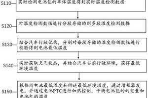 增程式新能源汽车低温热管理系统和方法