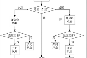 新能源汽车电池监控评估系统及均衡评估方法