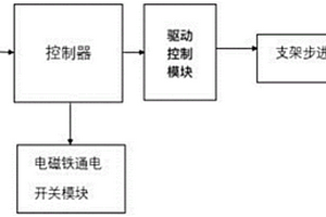 新能源汽车电机被动冷却系统