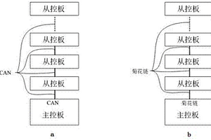 新能源汽车用动力电池包的BMS控制系统