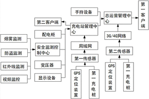 新能源汽车智能充电控制系统