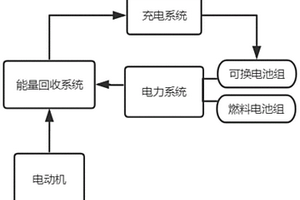 新能源混合动力汽车的能源回收系统