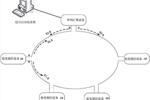 新能源电站中实现箱变测控装置以太环网通讯的方法