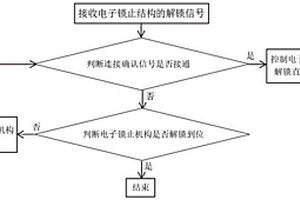 新能源汽车充电枪锁止机构及其解锁控制方法