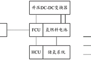 适用于新能源氢燃料电池汽车的氢系统控制方法