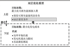 电力市场环境下考虑网络容量的新能源并网规划方法