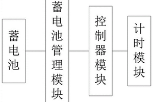 针对新能源汽车电源电路诊断工作方法