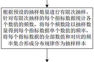 新能源汽车连续抽样体系的建立及泛特征测定方法