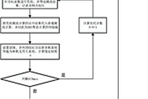 综合考虑稳定特性的并网点新能源接纳能力的评估方法