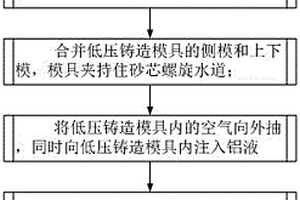 新能源汽车水冷电机外壳的铸造方法及模具