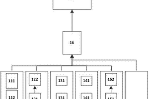 五位一体新能源销售示范中心监控系统