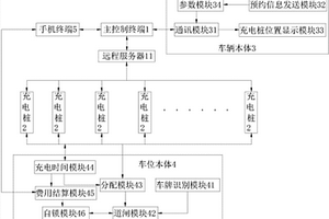 新能源汽车的车位充电管理系统及其工作方法