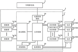 动力电池包的管理系统和新能源汽车